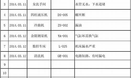 总务电脑系统,总务办公管理系统系统流程图