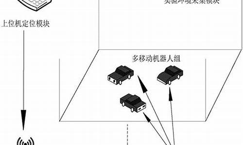 领航者电脑系统,领航者主机