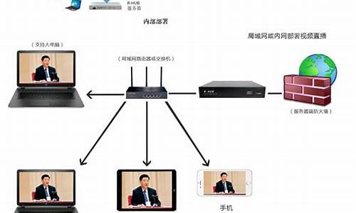 电子政务外网能监控电脑吗_政务授权的电脑