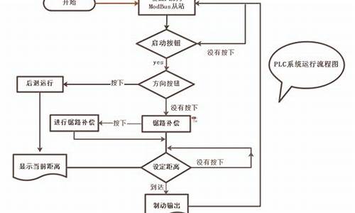 该怎么做一个电脑系统,怎么做电脑系统?