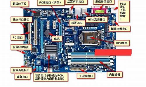 电脑里bios是什么意思_电脑系统bios什么意思