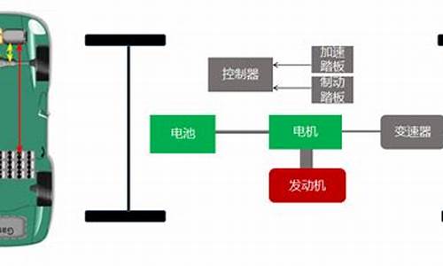 新能源车机系统哪家强_新能源汽车电脑系统最好的