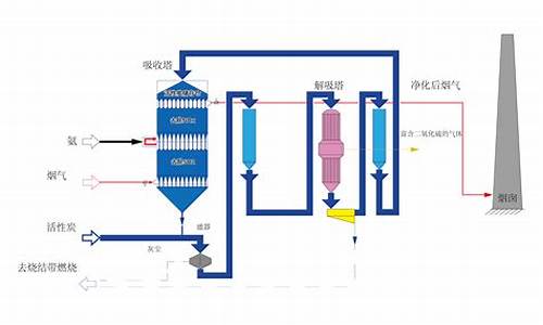 脱硫电脑系统_脱硫系统常见问题及解决