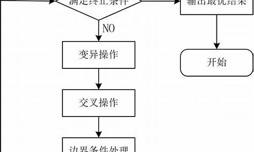 差分机是什么计算工具_电脑系统差分的原理是什么