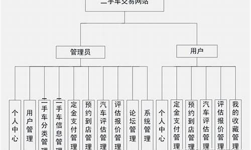 二手车行电脑系统_二手车系统流程图