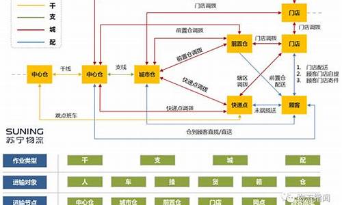 物流公司电脑系统怎么操作_物流公司电脑操作员干什么的