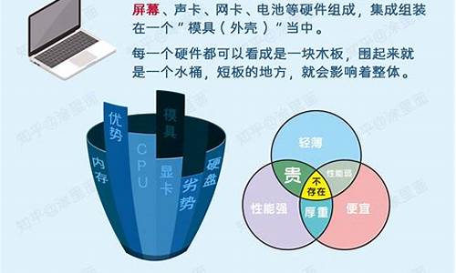 电脑系统讲解_电脑系统操作小常识