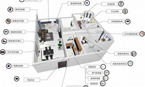 分析家庭电脑系统设计原理_分析家庭电脑系统设计