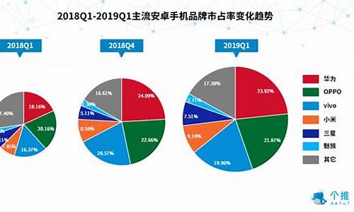 win系统占比_电脑系统市占率对比