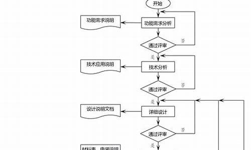 电脑系统开发步骤_电脑系统开发软件