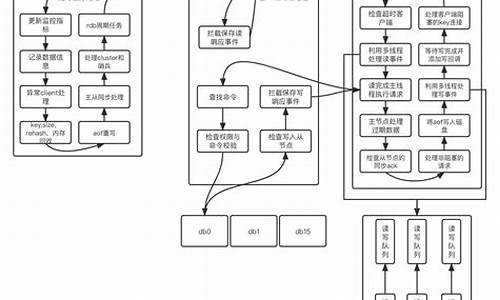 电脑系统多线程运行机制有哪些_电脑系统多线程运行机制