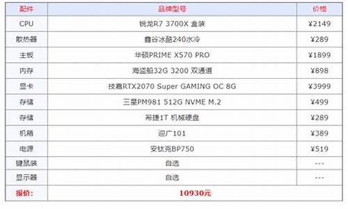 1000块钱配个高配电脑_1000块配一套电脑系统