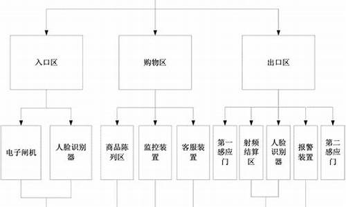 超市的电脑系统有什么用,超市电脑怎么用