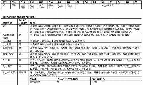 电脑显示寄存器状态_电脑系统寄存器故障怎么处理