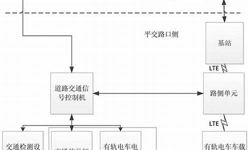 汽车电脑系统受到信号干扰怎么办_汽车电脑系统受到信号干扰