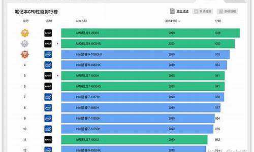 2020电脑系统哪个好,2022电脑系统排行榜