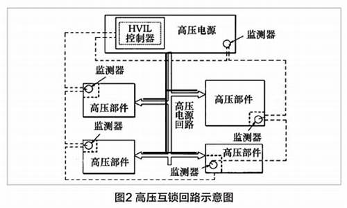 互锁可以实现什么功能_互锁和电脑系统的关系