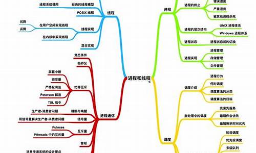 如何学好电脑系统操作技术_电脑系统怎么学