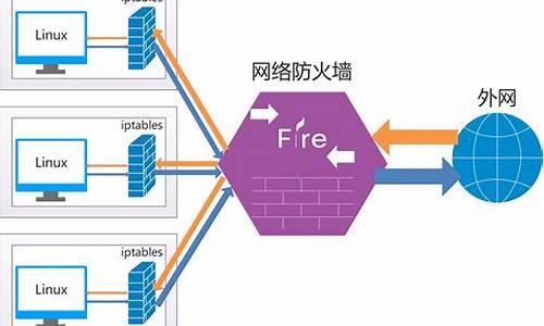 电脑系统防火墙怎样设置的,电脑系统防火墙怎样设置