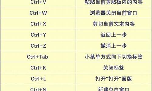 电脑系统10的快捷键设置_windos10快捷键设置