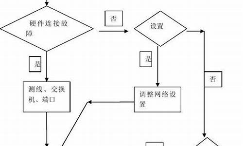 电脑系统解决流程,电脑系统步骤