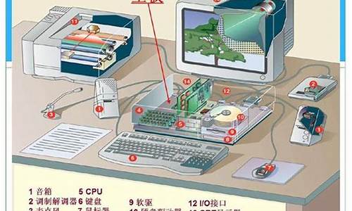 设备系统如何运作电脑系统设置,设备系统如何运作电脑系统