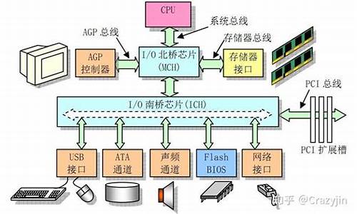 电脑3大系统_电脑系统三大区别