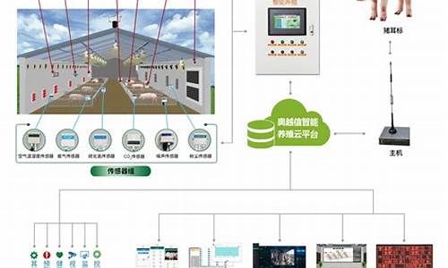 猪场做电脑系统的原理是什么,猪场电气设备都有什么