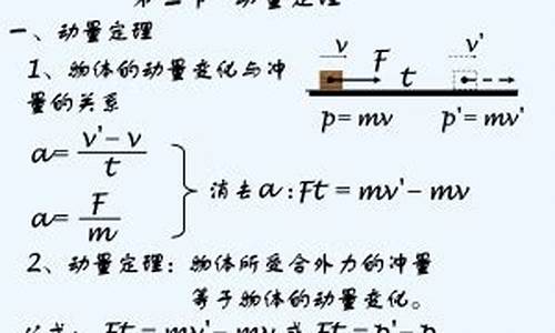 电脑系统动量定理图,电脑系统动量定理