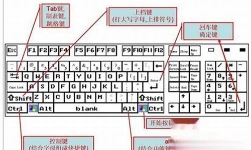 电脑系统键盘设置在哪里_电脑系统键盘设置在哪