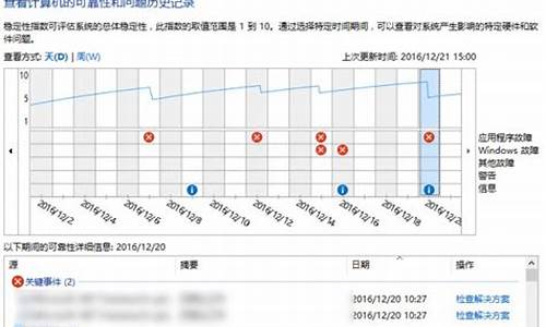 哪里的电脑系统最稳定好用_哪里的电脑系统最稳定