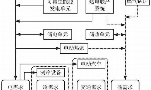 电脑系统中的能量,电脑的能效等级是什么