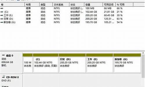 电脑分盘后c盘太小,如何重新分win10_旧电脑系统分盘c盘