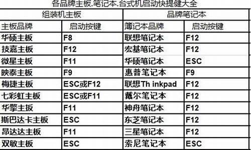 电脑系统快捷启动键,快捷键启动设置