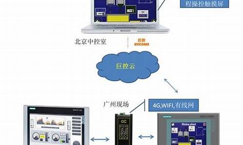 西门子电脑如何开机,西门子系统怎么开机成电脑系统