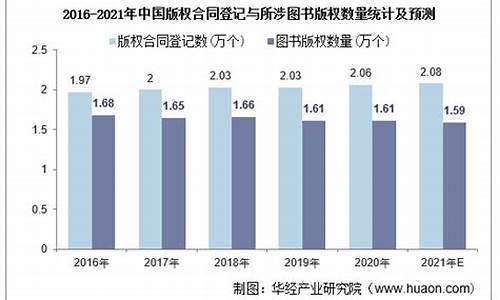 公司版权管理,公司电脑系统版权数量