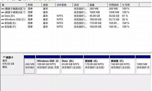 电脑系统盘和其他分区合并_电脑系统盘和其他分区合并会怎么样