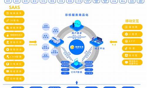 集群车宝电脑系统开单子,集群车宝公司简介