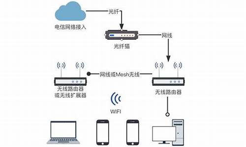 家庭中电脑系统怎么做出来的,家庭中电脑系统怎么做