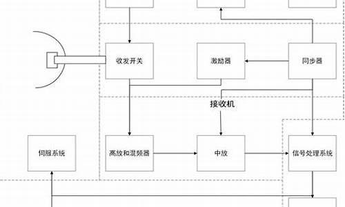 电脑右上角雷达,电脑系统雷达是什么