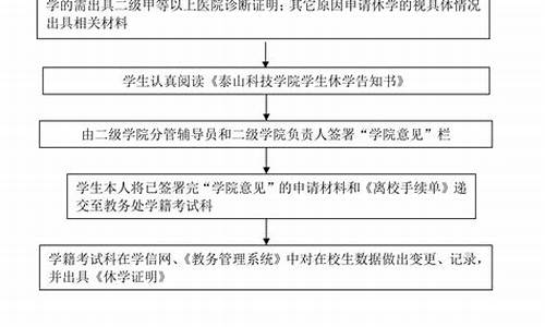 电脑系统如何办理休学_怎么样可以办休学