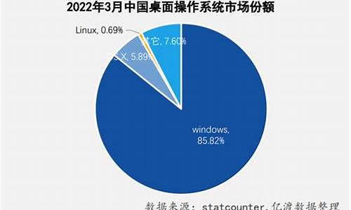 电脑系统占用多少空间,各电脑系统占比