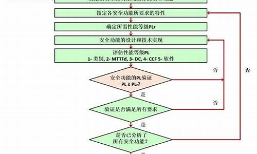 电脑系统安全控制程序,电脑安全控件