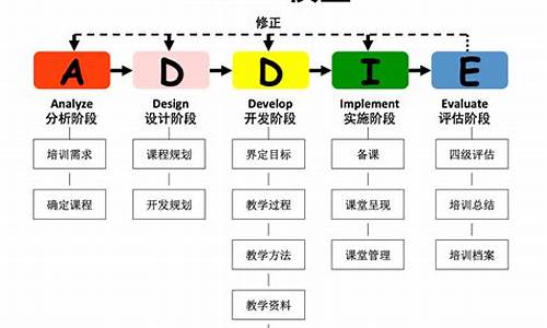 开发电脑操作系统_开发电脑系统要学什么