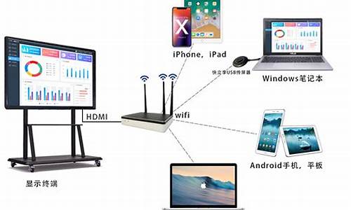 平板ipad与电脑连接,平板电脑系统连接到PC