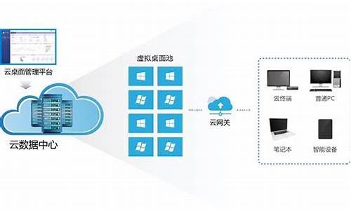 云办公电脑系统,云电脑办公如何办公