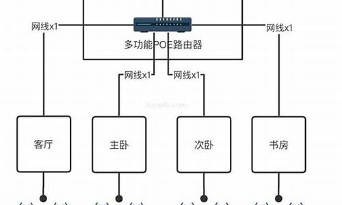 家庭电脑如何重装系统,电脑系统家庭简单