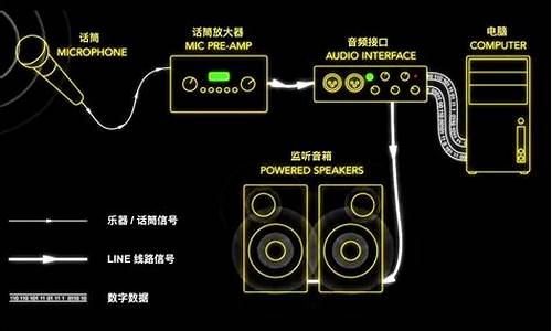 没有电脑声卡能不能用_无声卡如何操作电脑系统