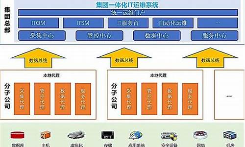 公司电脑系统数据管理,系统数据管理员