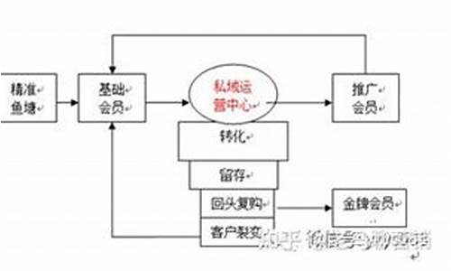 实体营销模式-实体营销电脑系统